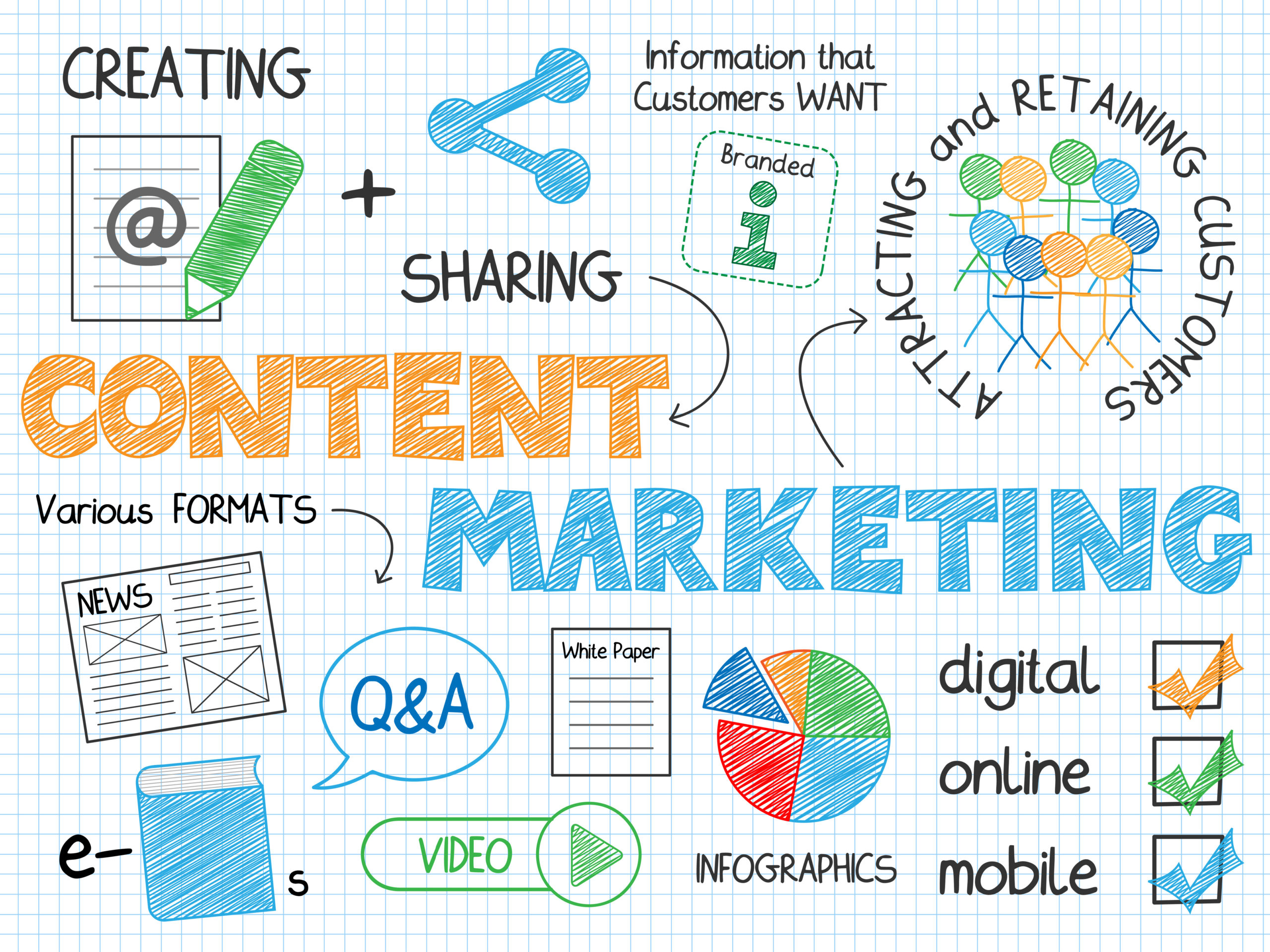 content-marketing-website-content-writer-digital-marketing