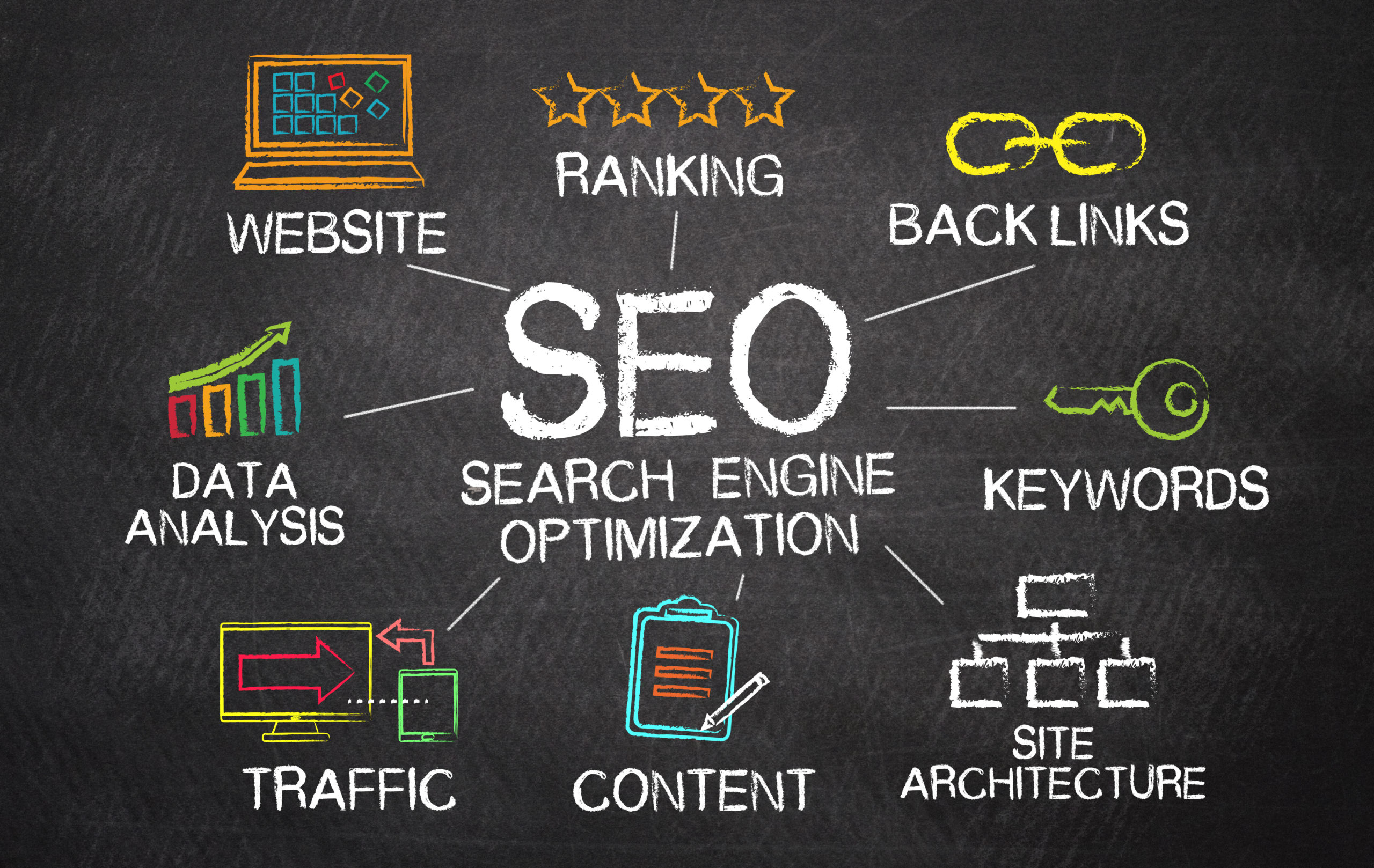 Intend Agency Is An SEO Agency That Specializes In Helping You Get Ranked 